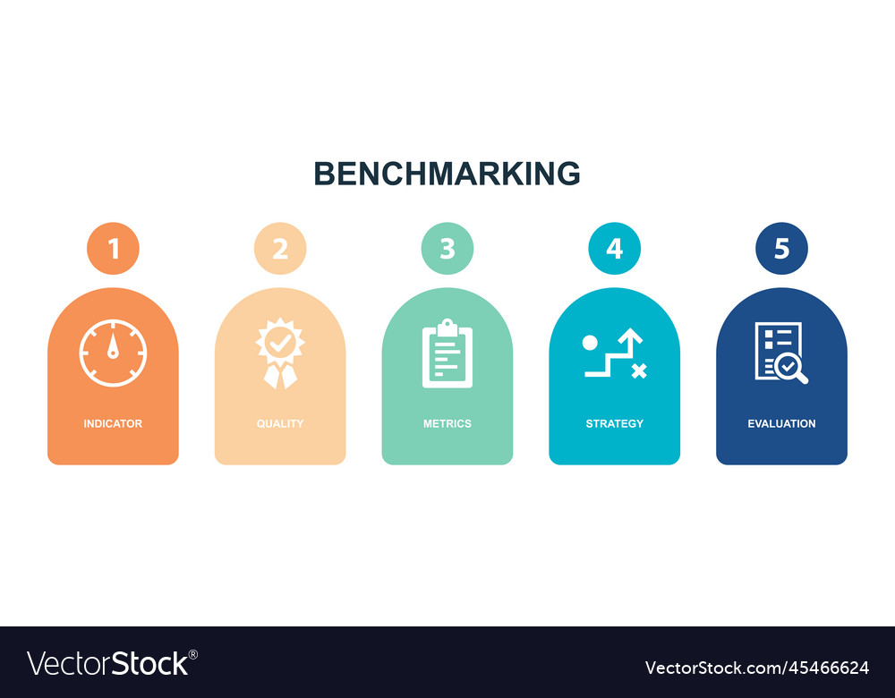Indicator quality metrics strategy evaluation