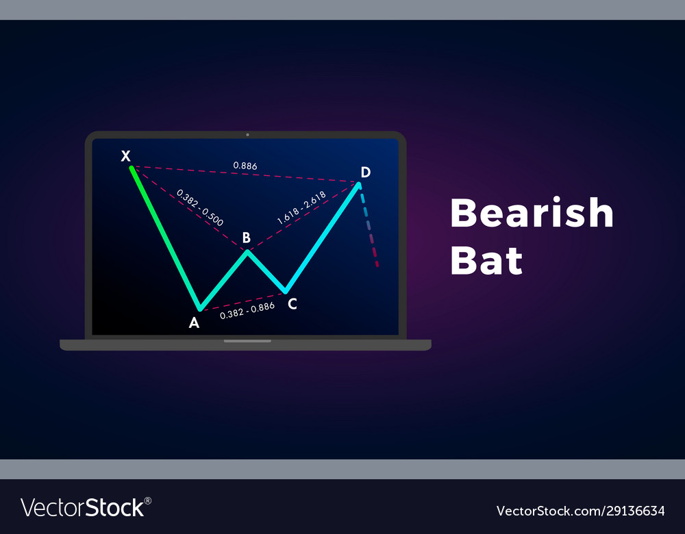 Harmonic Bat Pattern Analysis