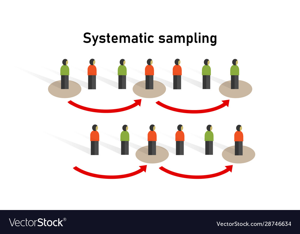 Systematic Sampling