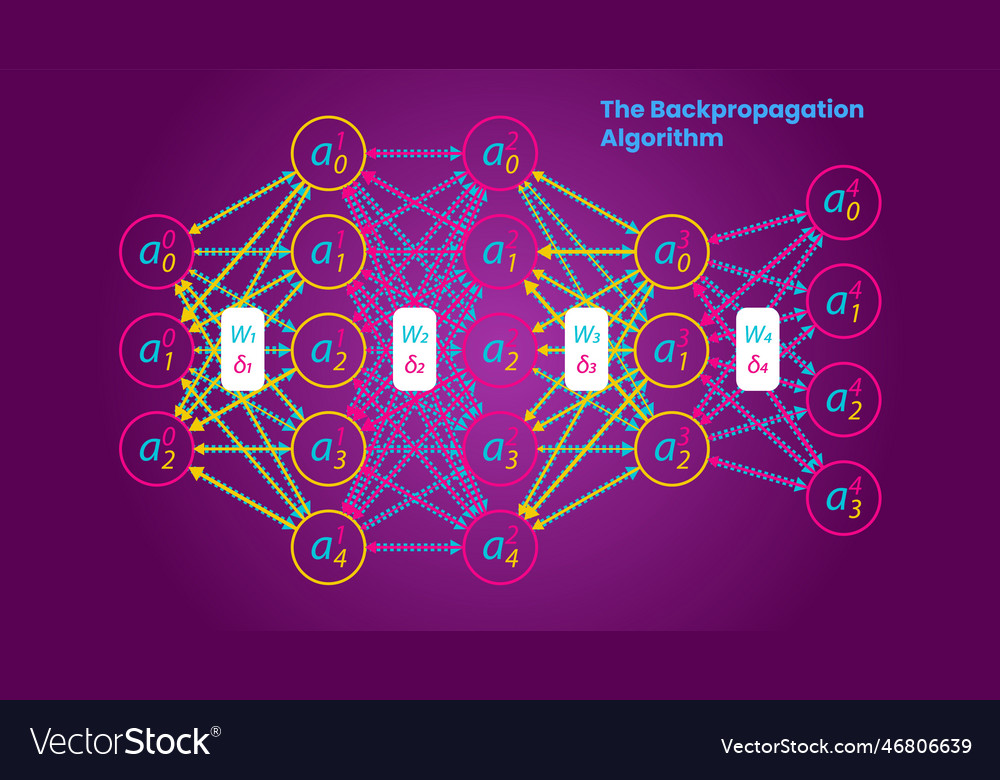 Backpropaganda-Algorithmus vector image Backpropaganda-Algorithmus