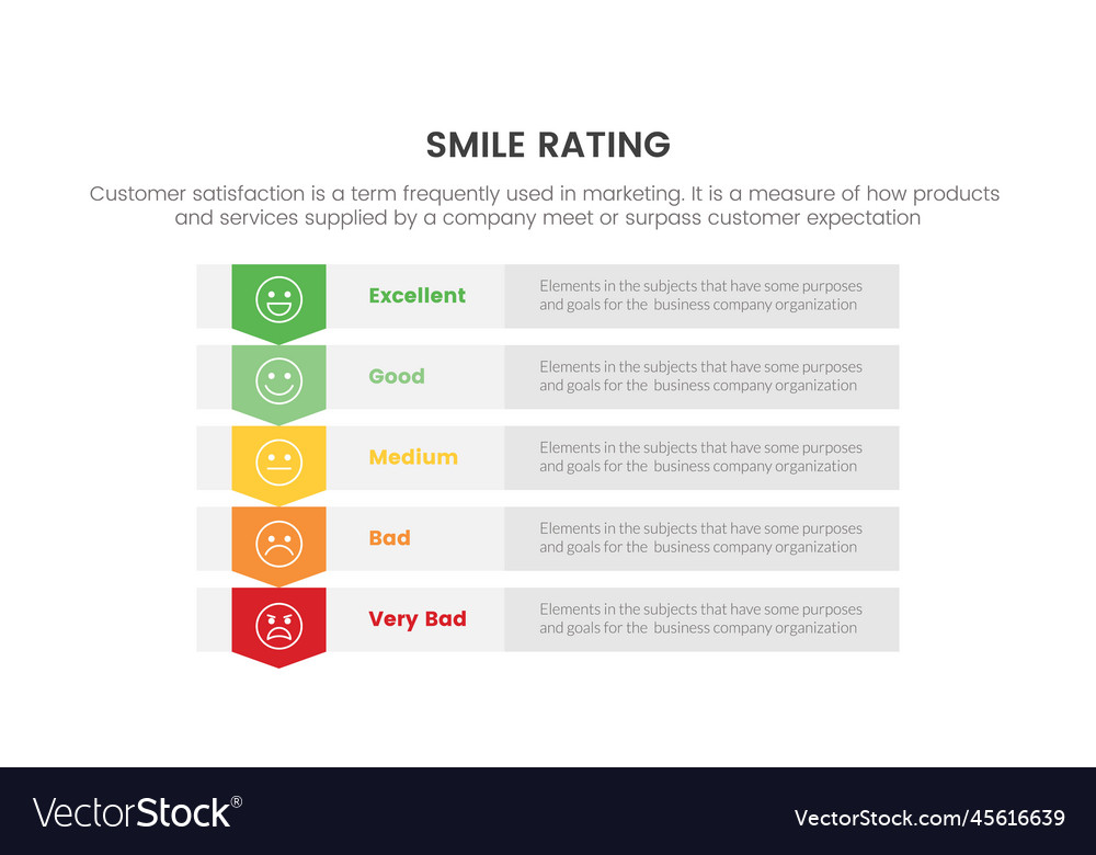 Smile rating with 5 scale infographic table