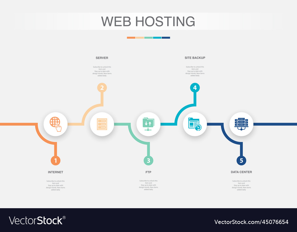 Internet server ftp site backup data center