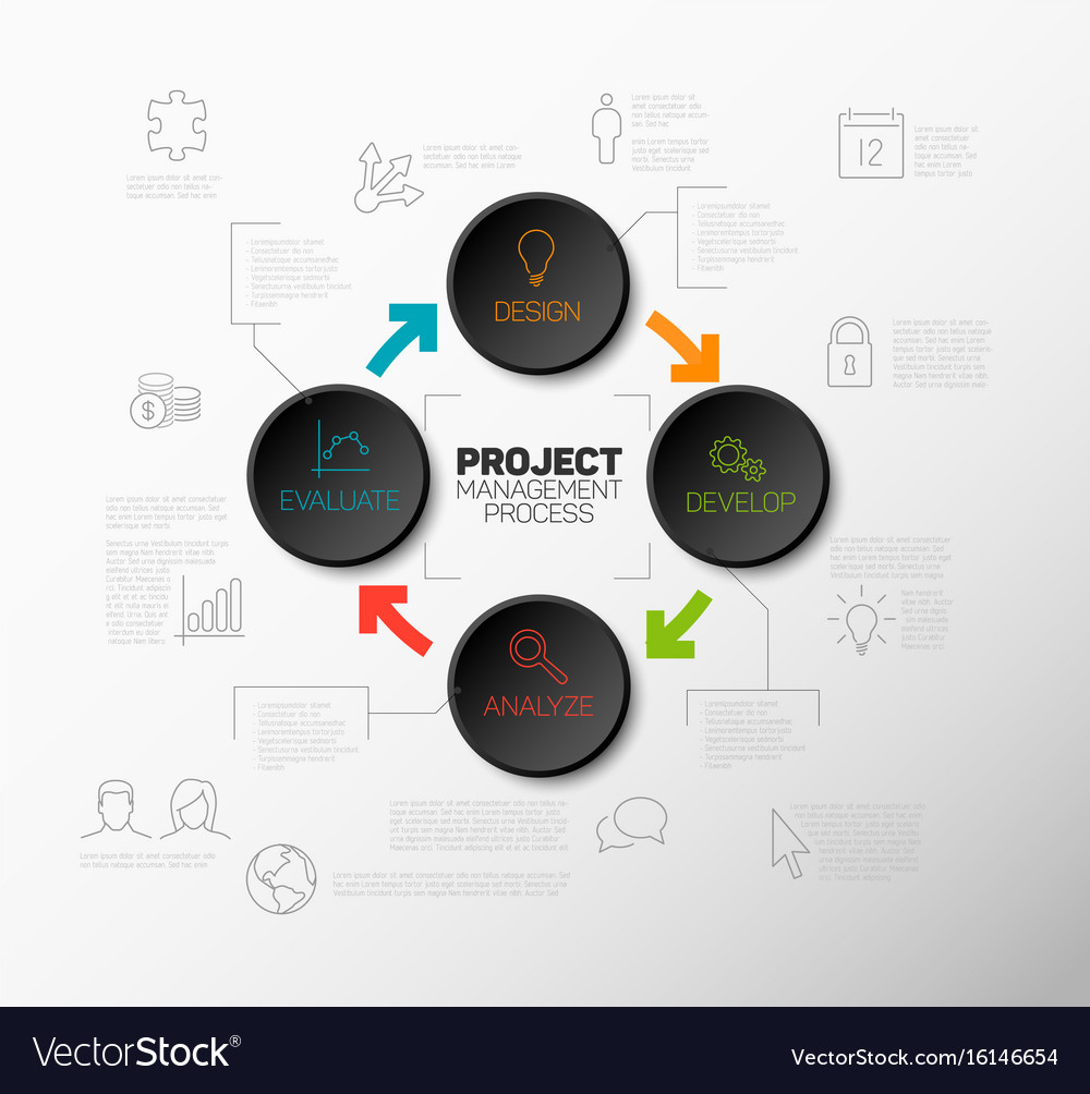 Project Management Process Workflow