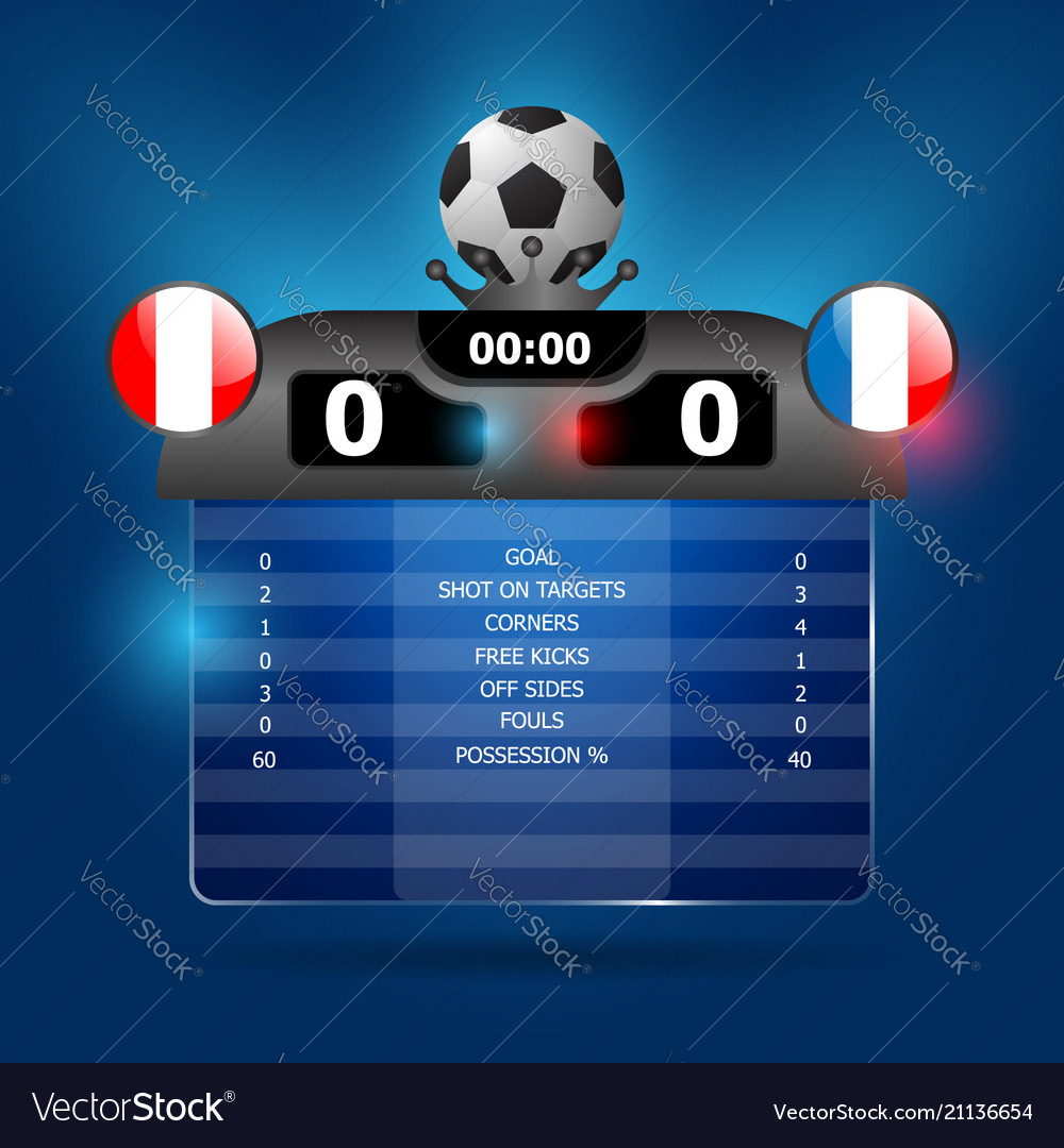 Soccer Score