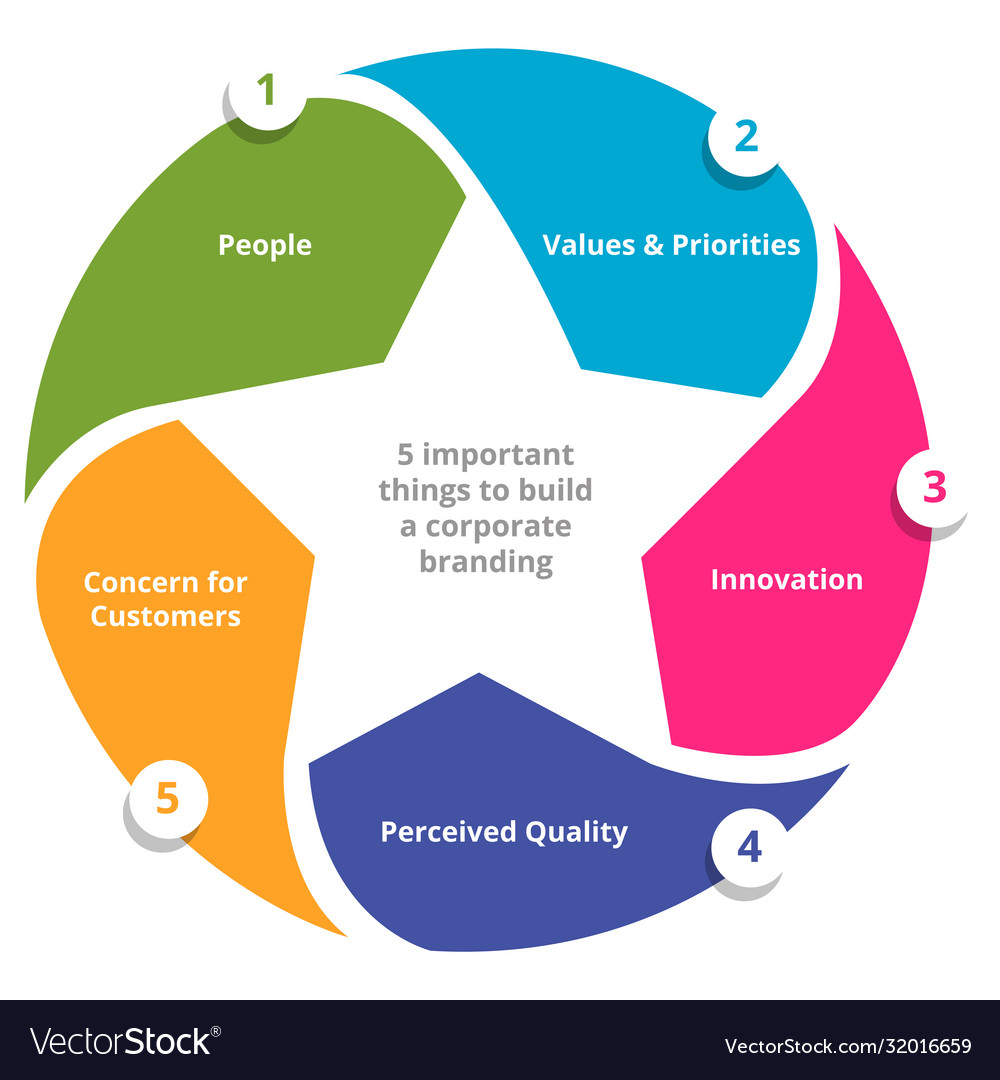 Things of value. Бренд приоритеты. забота о клиентах графика векторная. people value. бренд персоналии.
