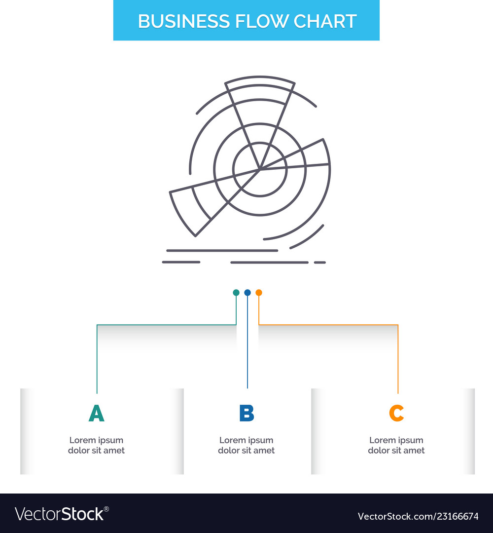 Business Flow Chart - Data Performance