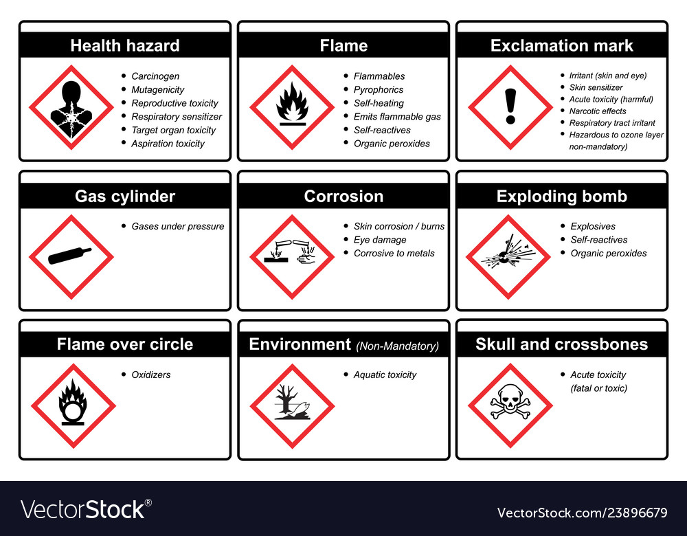 Globally Harmonized System of Classification and L