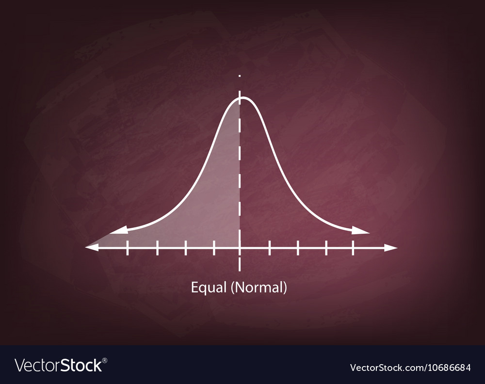 Normal distribution chart or gaussian bell curve