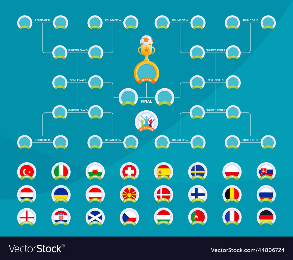 European 2020 match schedule tournament bracket