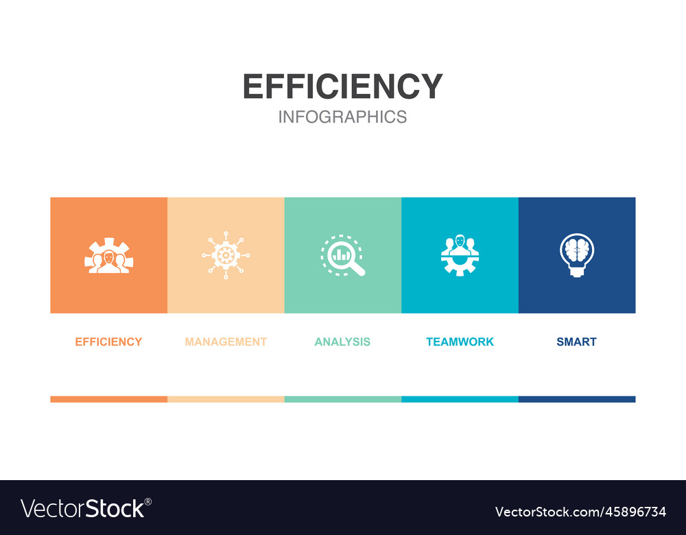 Development management analysis teamwork smart