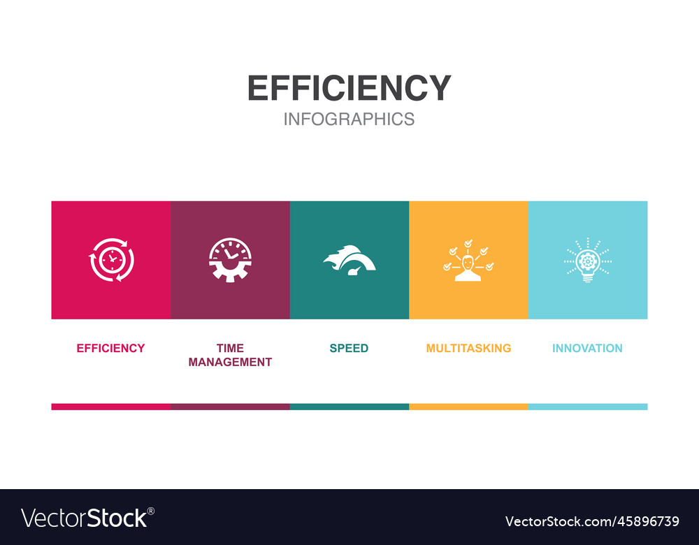 Efficiency time management speed multitasking