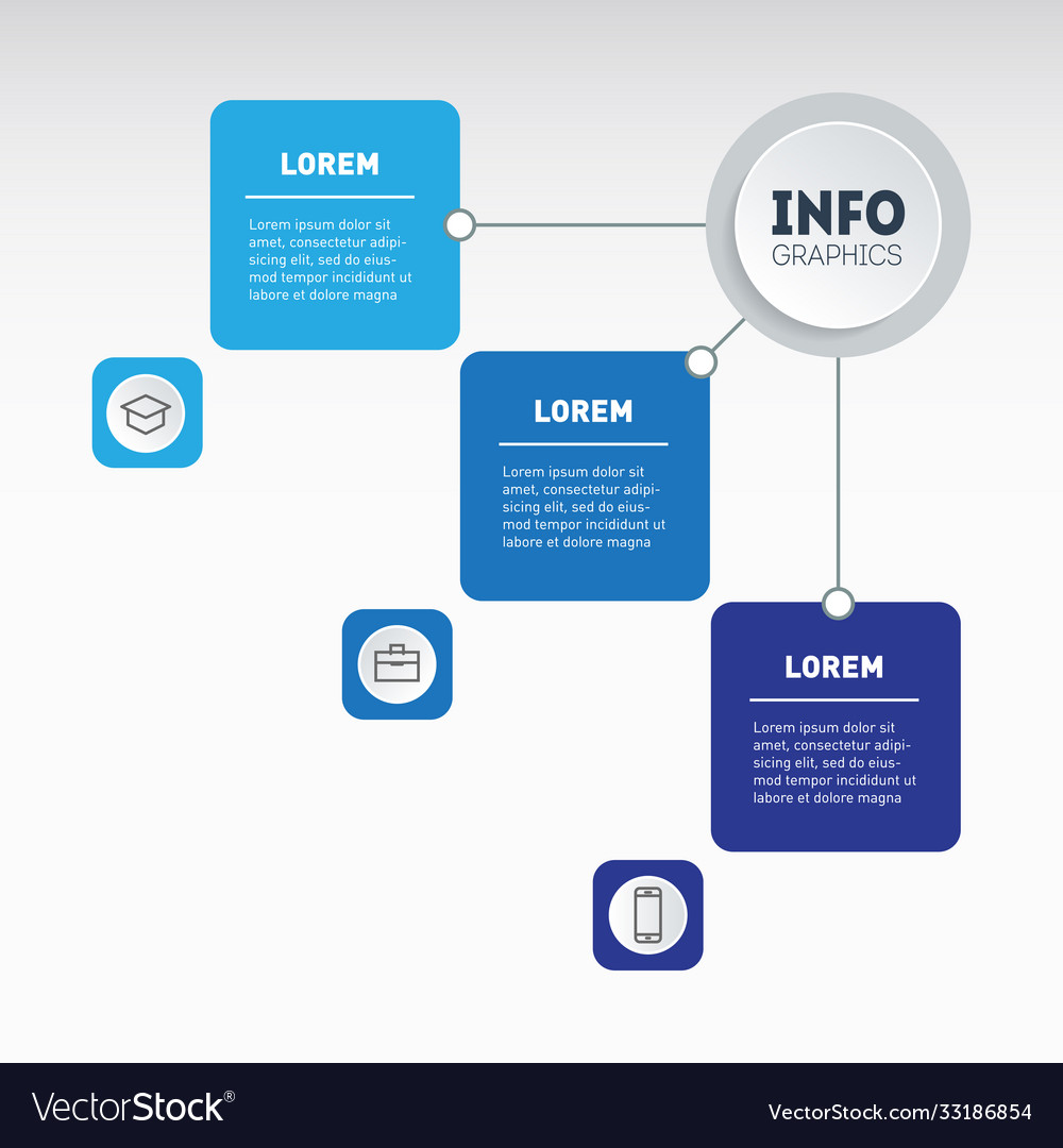 Example a chart or mind map with three steps