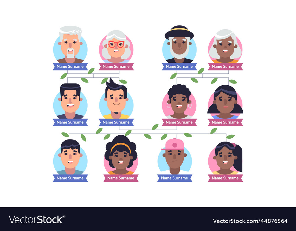 Flat design family tree chart template Royalty Free Vector