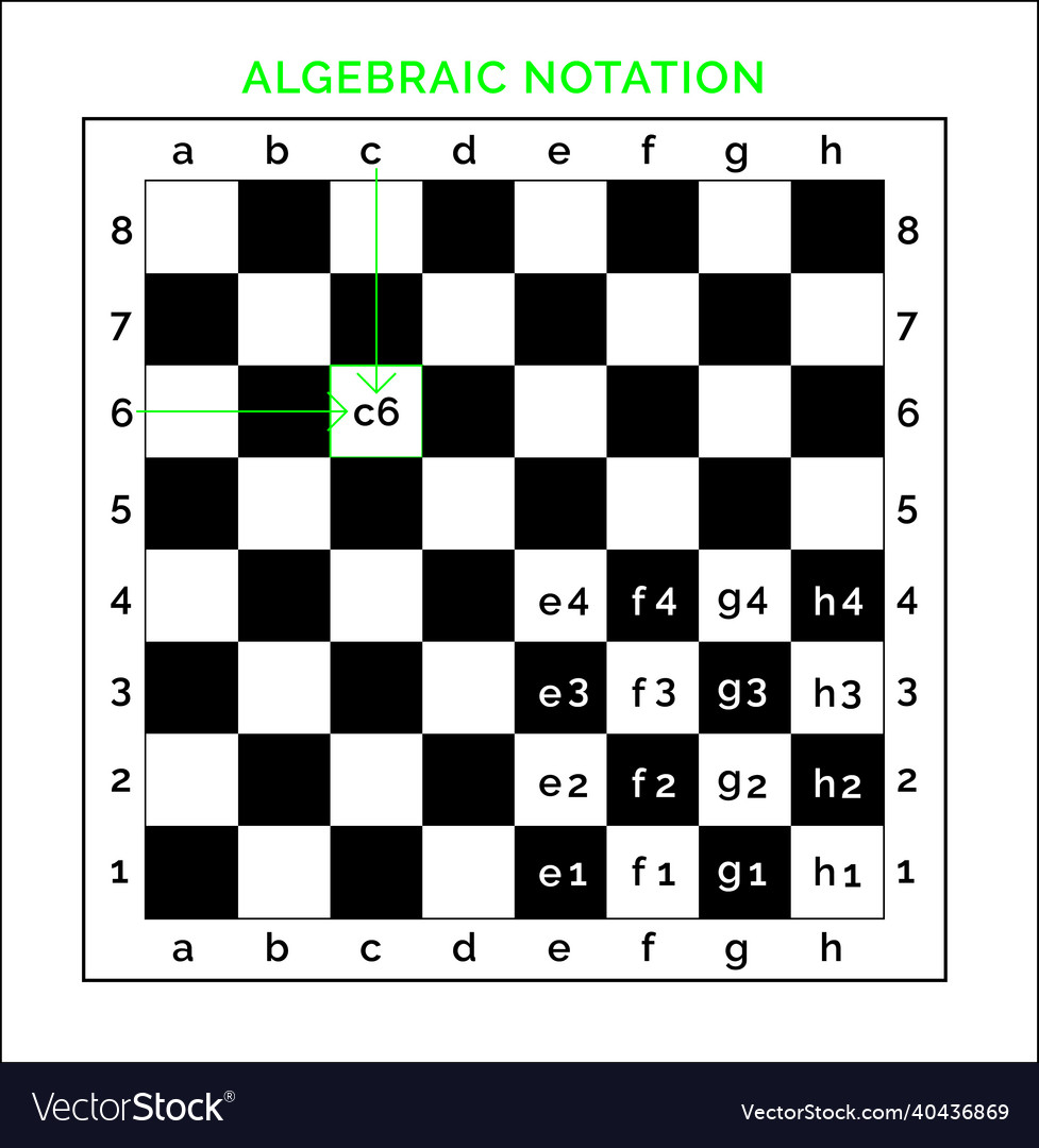 Chess notation with letters and number