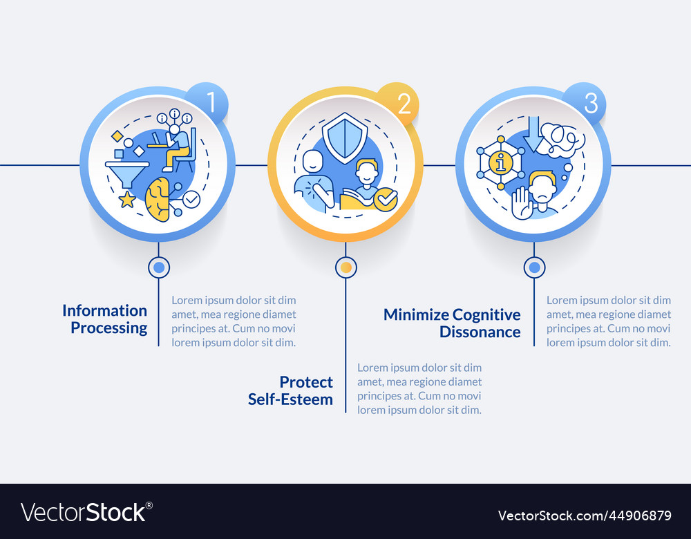 Explanations of confirmatory bias circle Vector Image Explanations of confirmatory bias circle