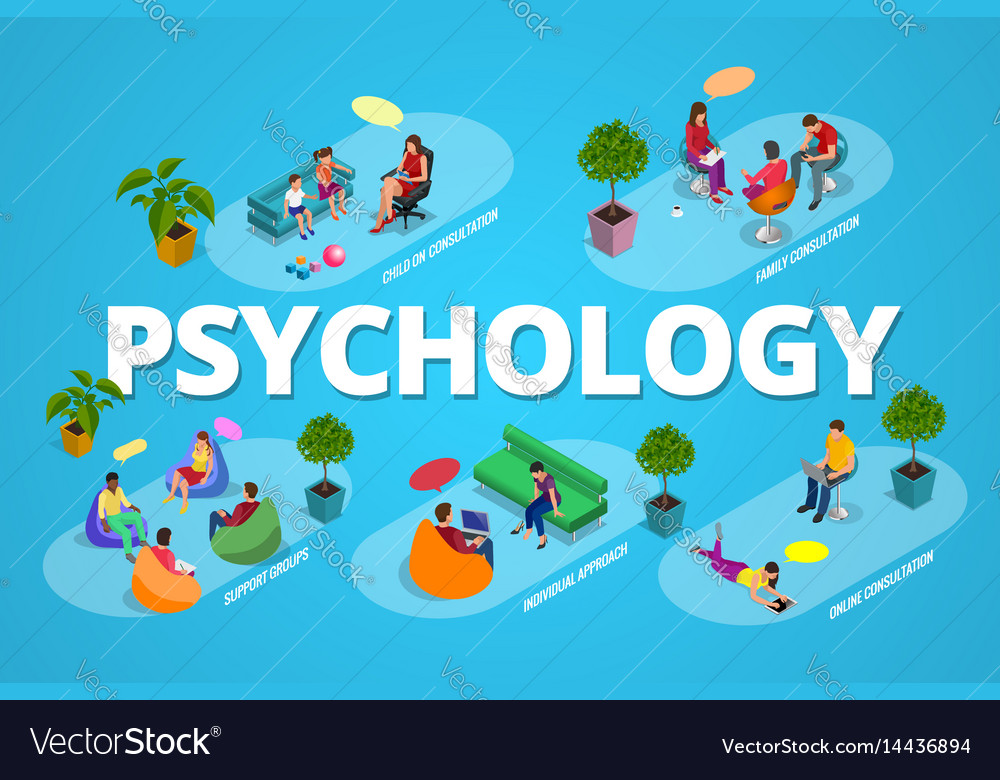 Psychological therapy concept coach and support Vector Image