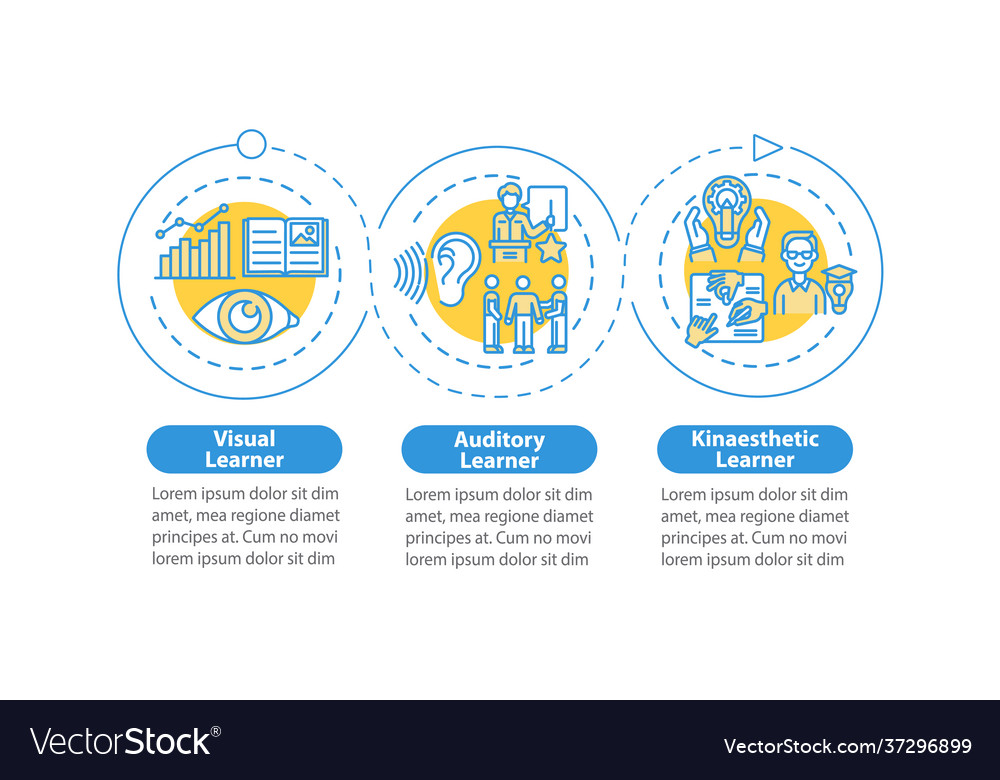 Learning styles infographic template