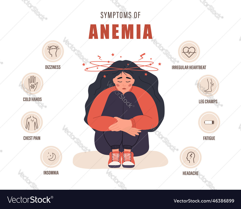 Symptoms of anemia unhappy girl suffers from vector image Symptoms of anemia unhappy girl suffers from