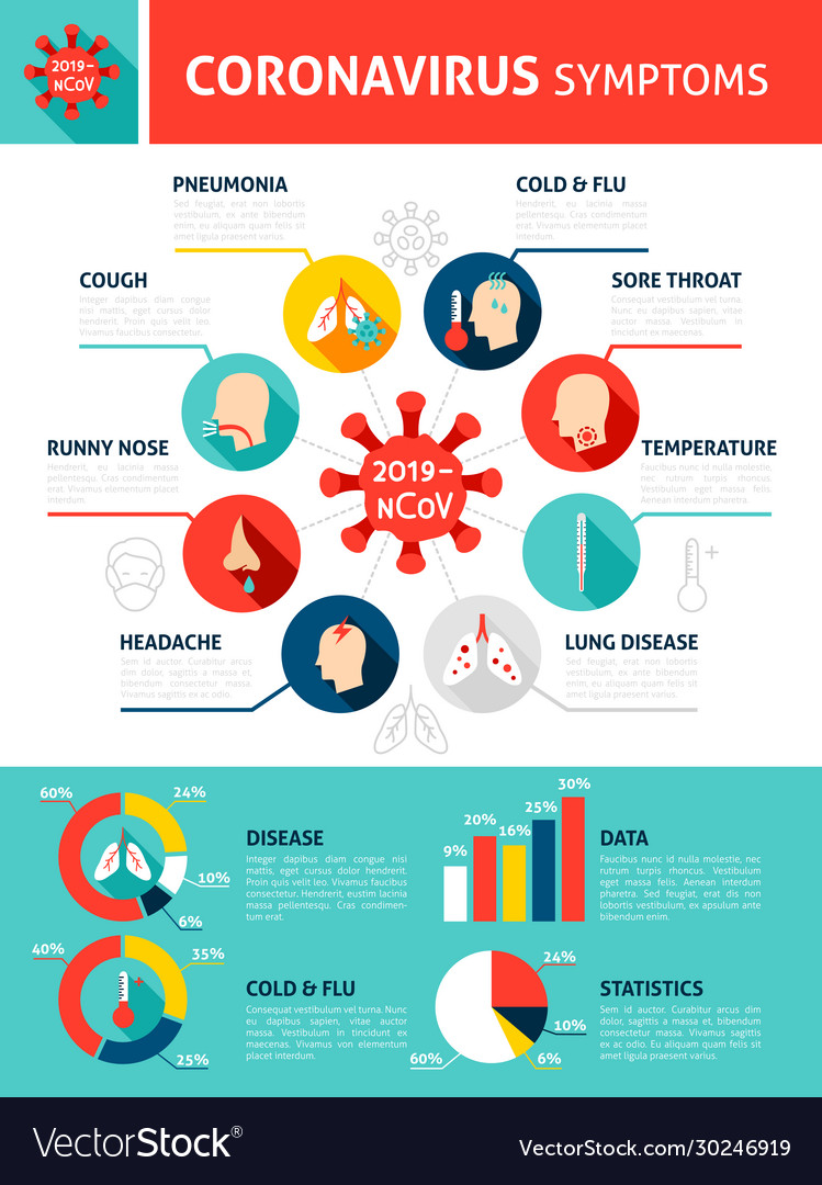 Coronavirus Symptome Infografik