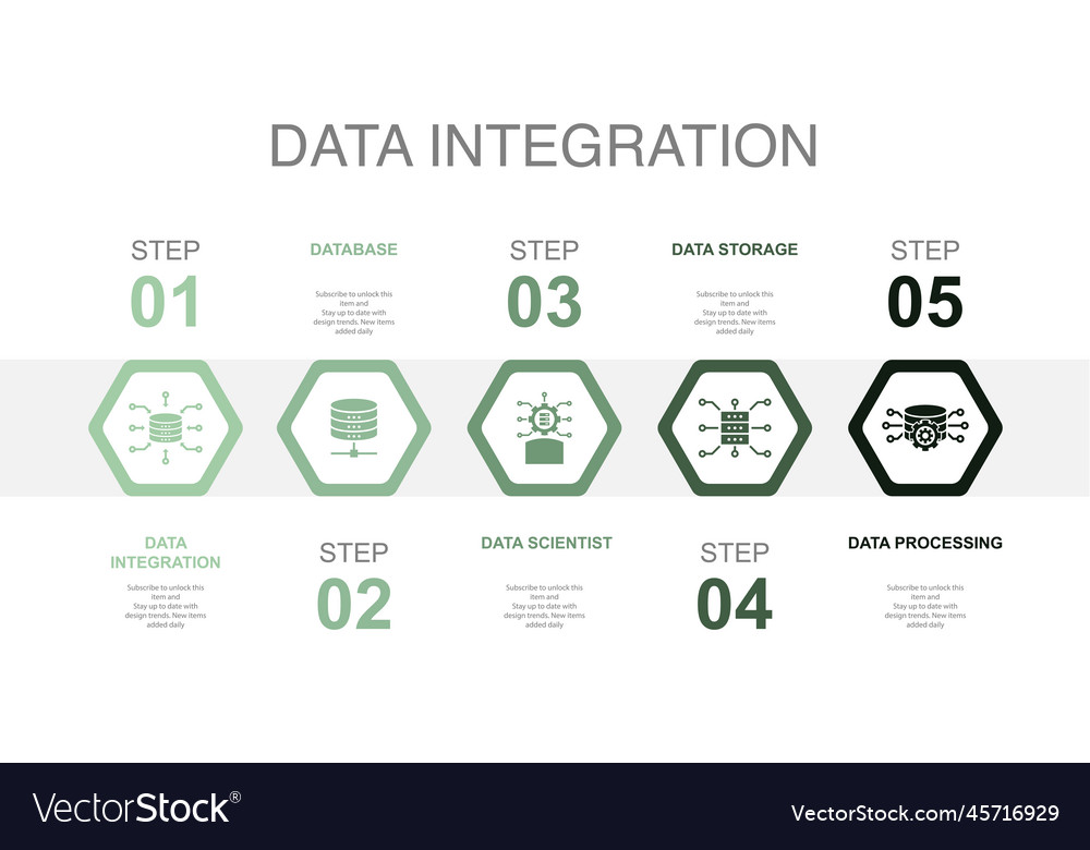 Data Integration & Science Concepts