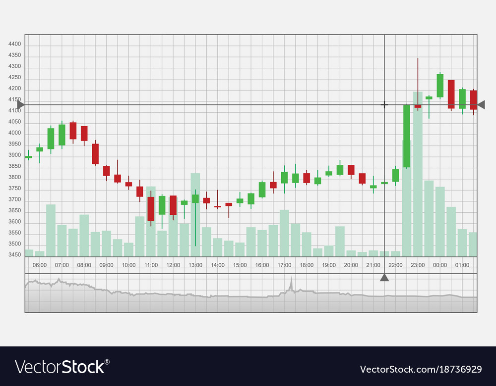 Cryptocoin Charts