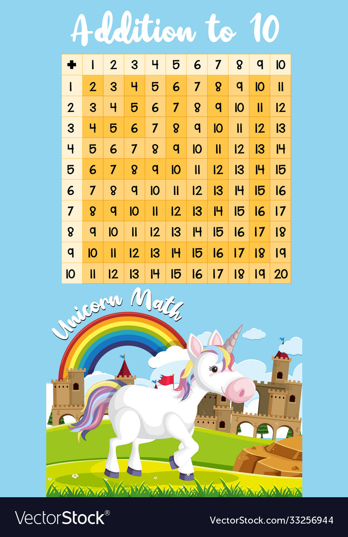 Addition to 10 with unicorn theme background vector image Addition to 10 with unicorn theme background