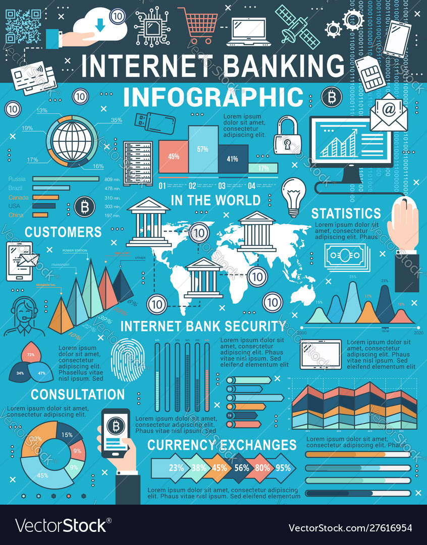 internet-banking-infographics-world-commerce-vector-image