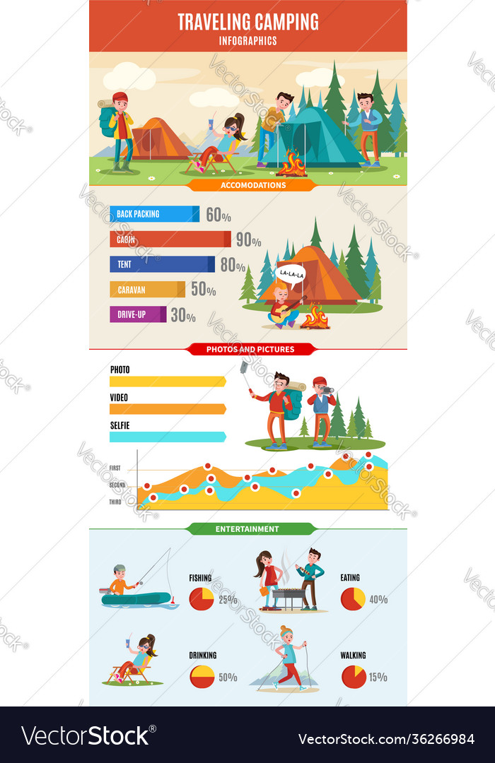 Wandern und Camping Infografik