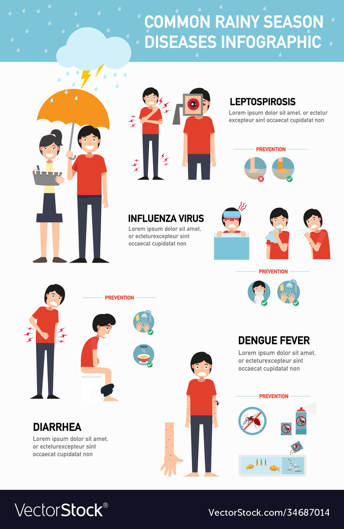 Urinary System Diseases Infographics To Understand By