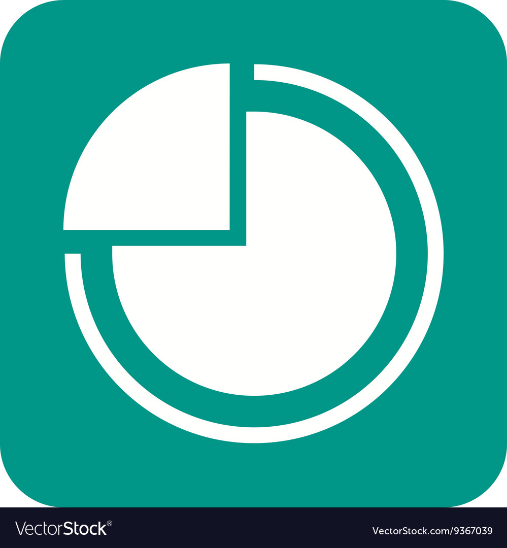 Pie chart ii
