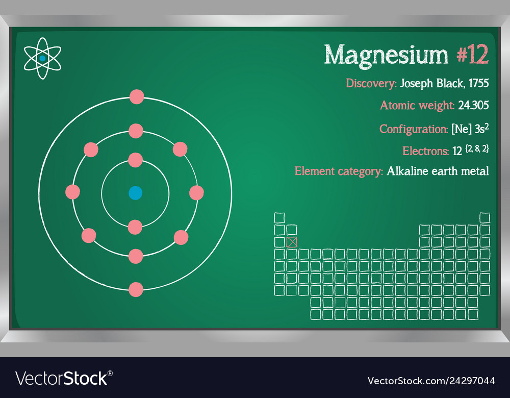 Infografik des Elements Magnesium