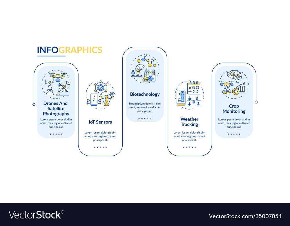 Innovative Landwirtschaftstechnik Infografik