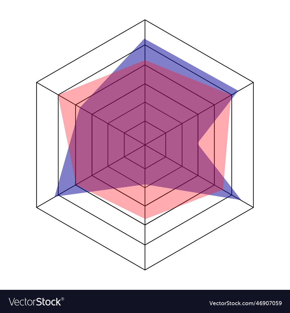 Radar hexagon chart or spider graph template Vector Image