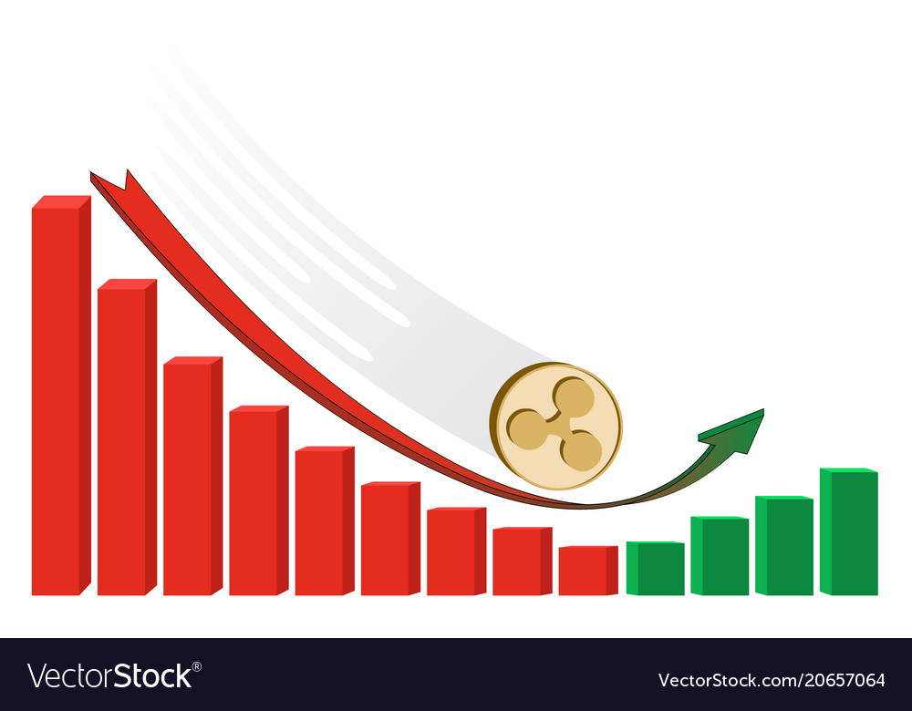 Fallen ripple coin starts to grow with diagram