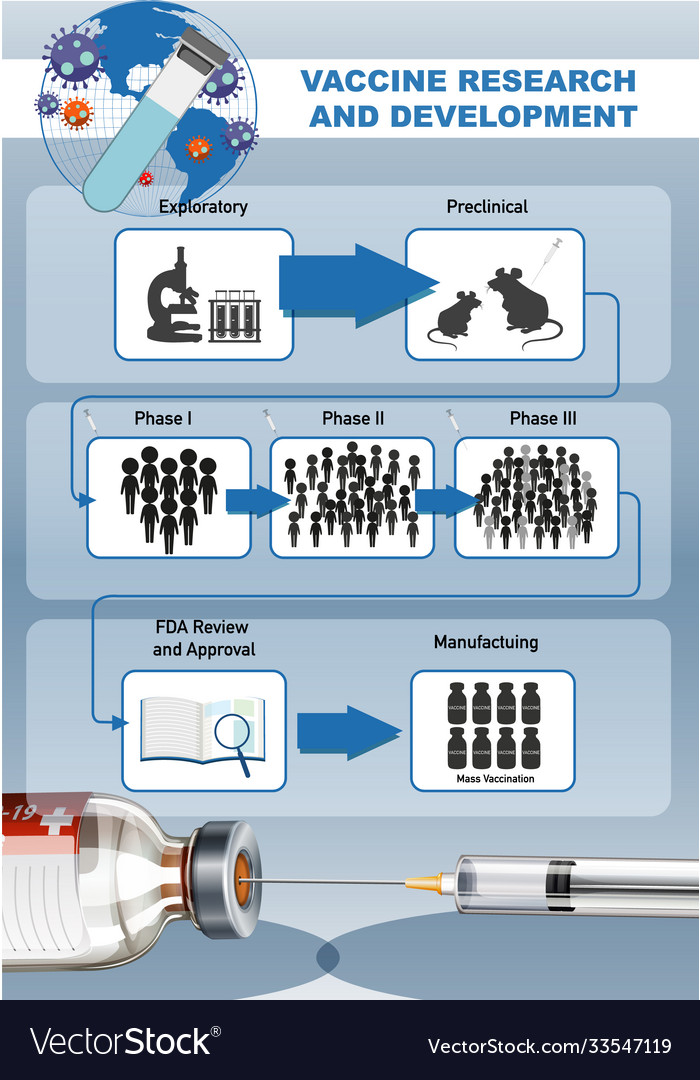 research and development of covid 19 vaccine