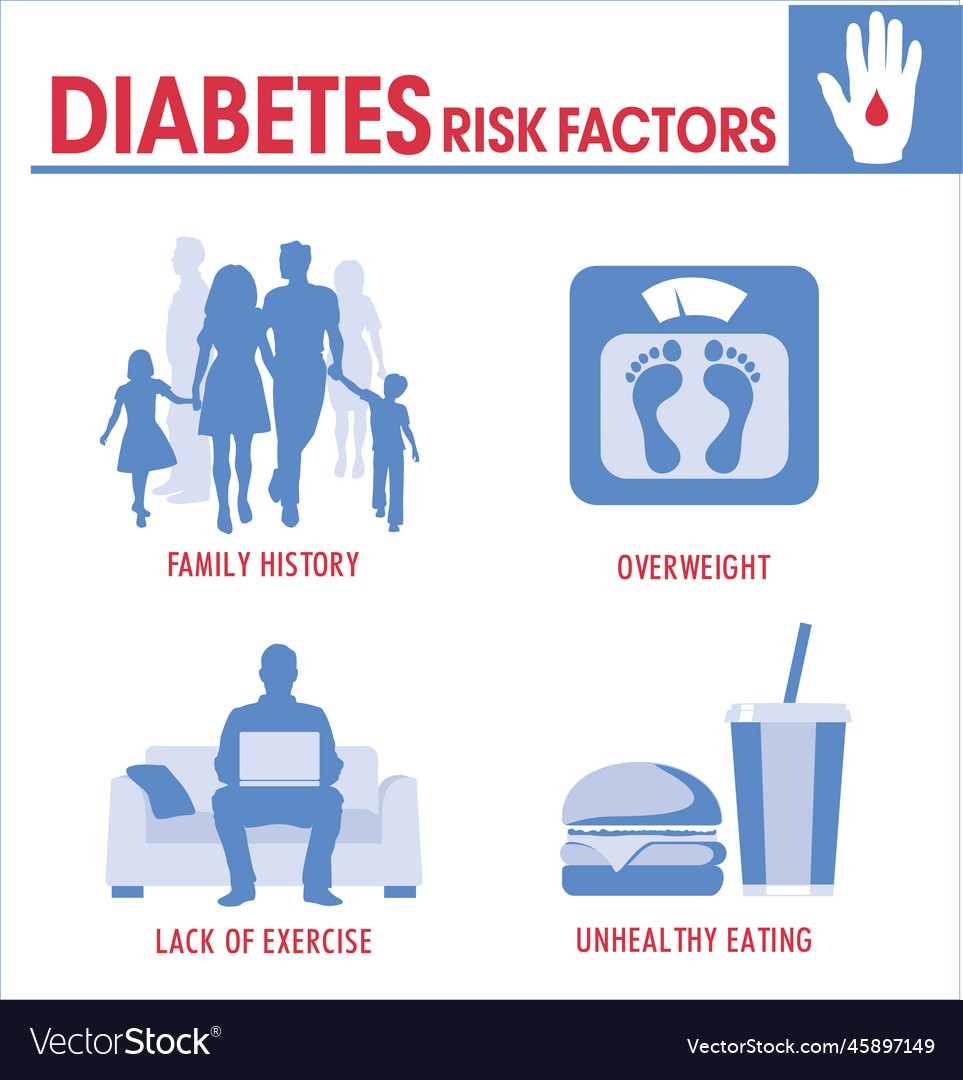 diabetes-risk-factors-infographic-royalty-free-vector-image