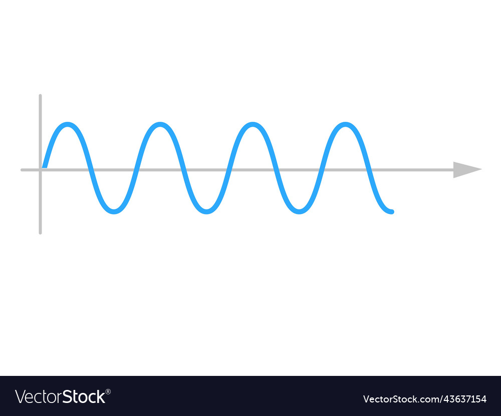 Sinusoid sinusoidal wave Royalty Free Vector Image