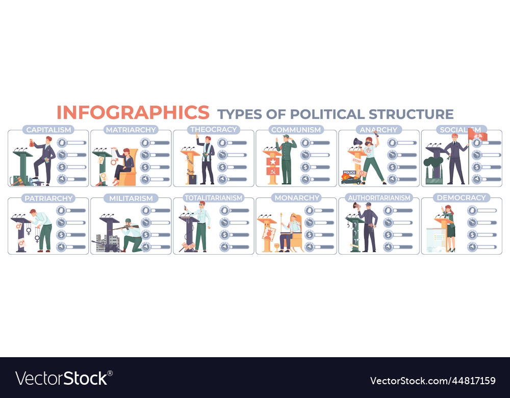 Government Types Infographic Set Royalty Free Vector Image   Government Types Infographic Set Vector 44817159 