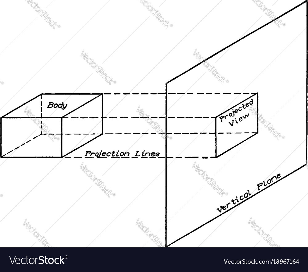 Projected geometric view points on some