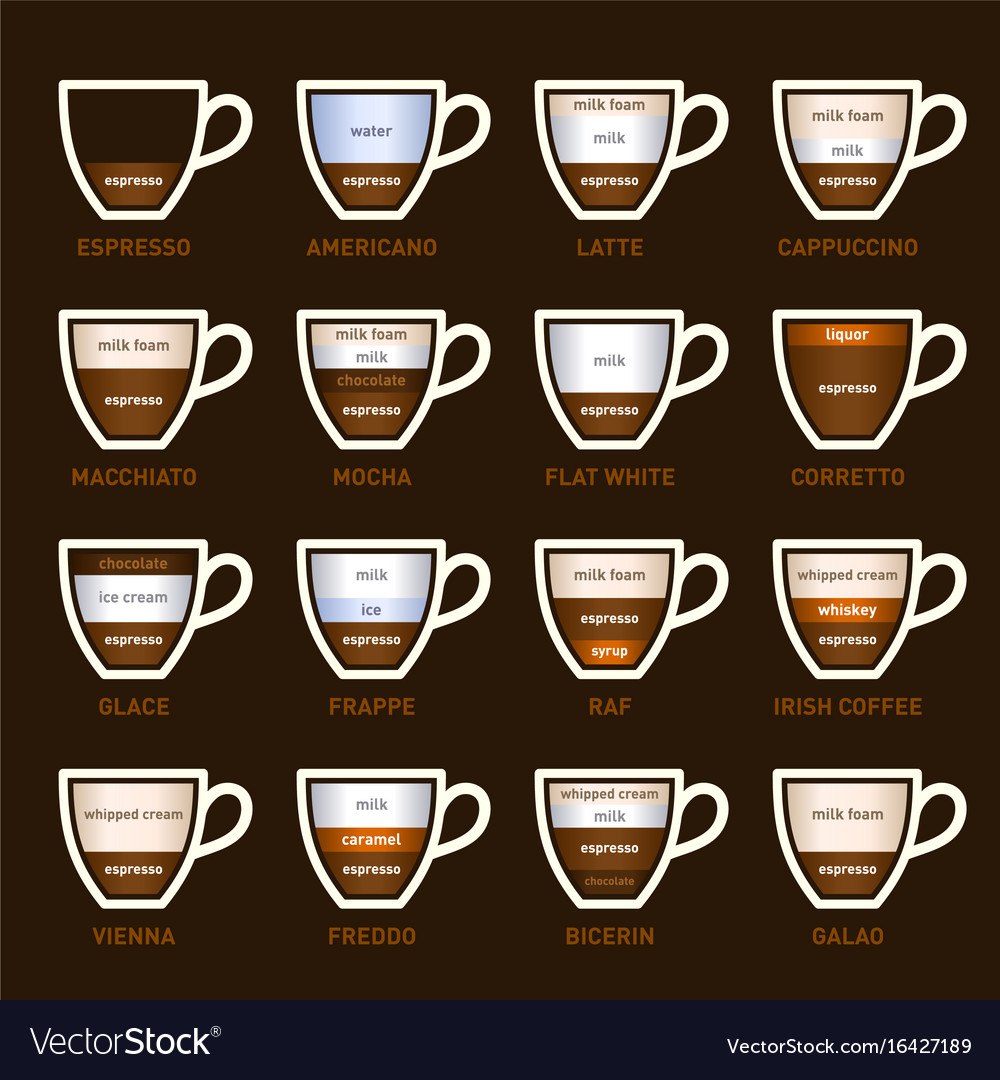 Download Coffee types set Royalty Free Vector Image - VectorStock