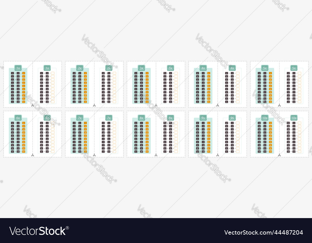 Multiplication Tables 1-10 Chart