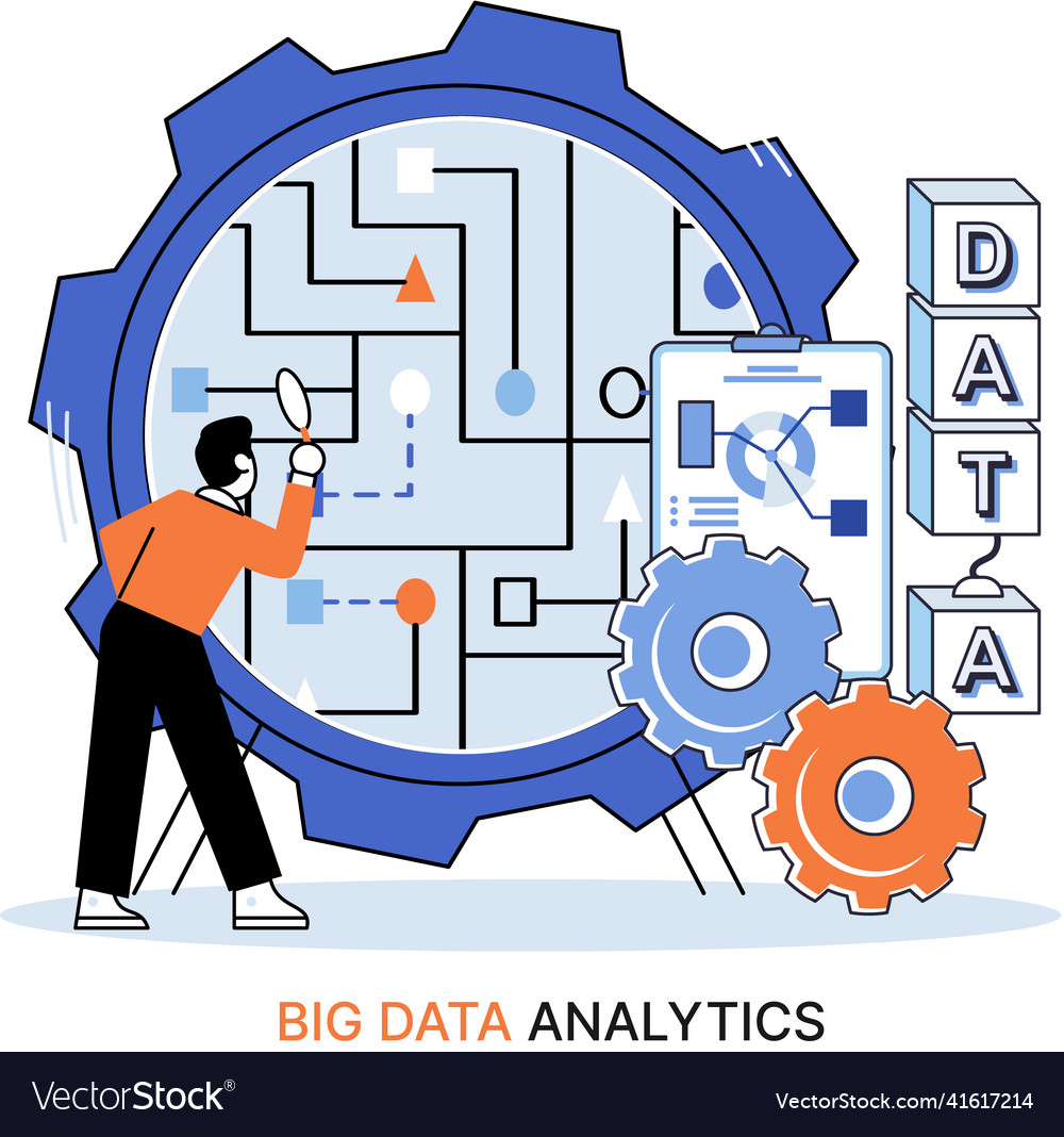 Big data analytics process of analyzing complex