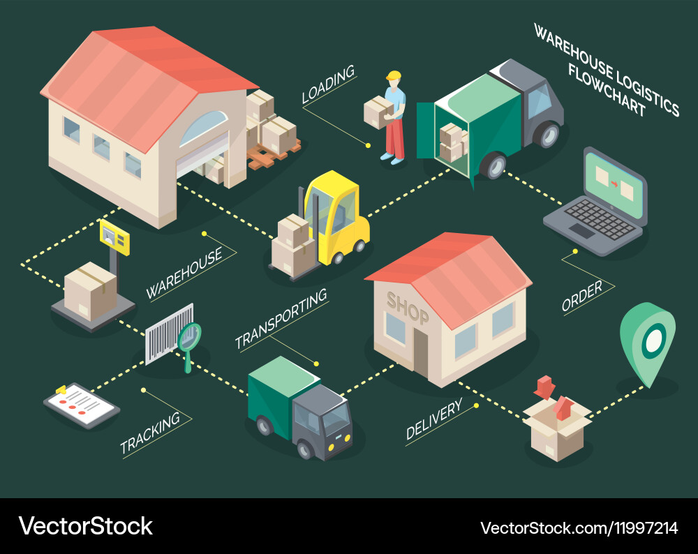 Logistics isometric flowchart Royalty Free Vector Image
