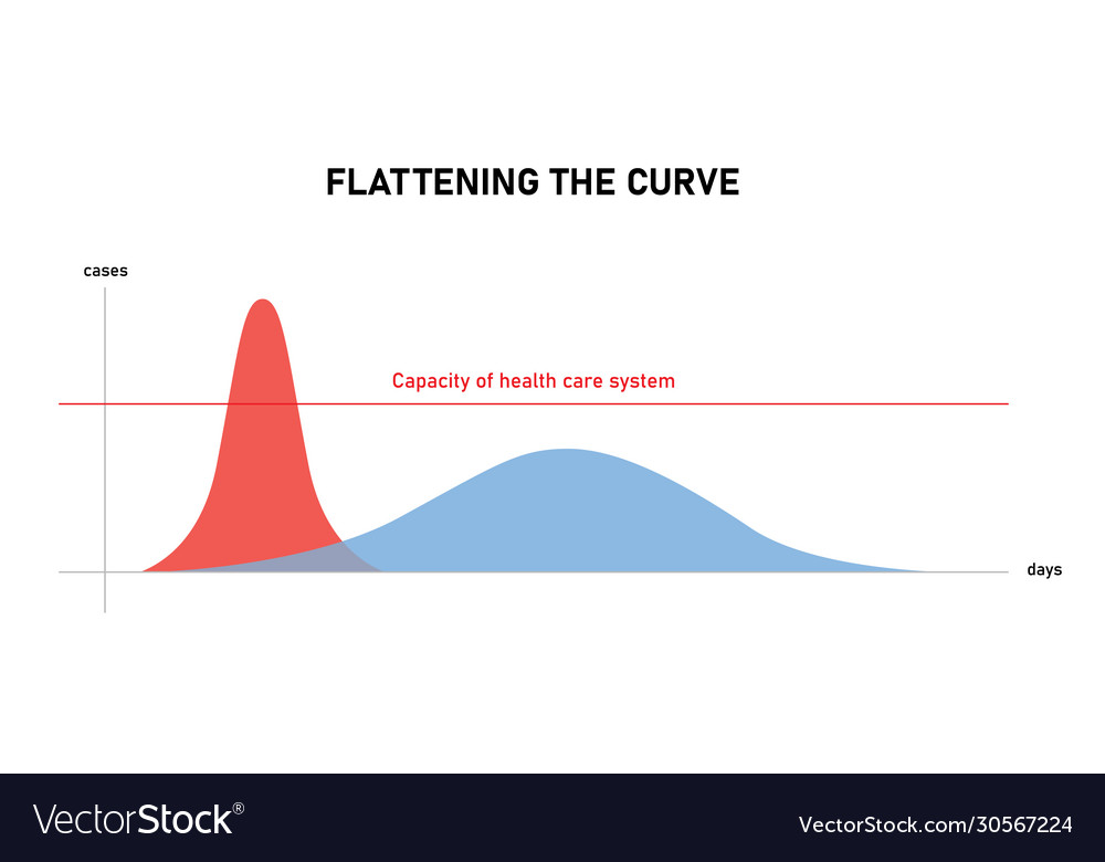 Flattening the COVID-19 Curve