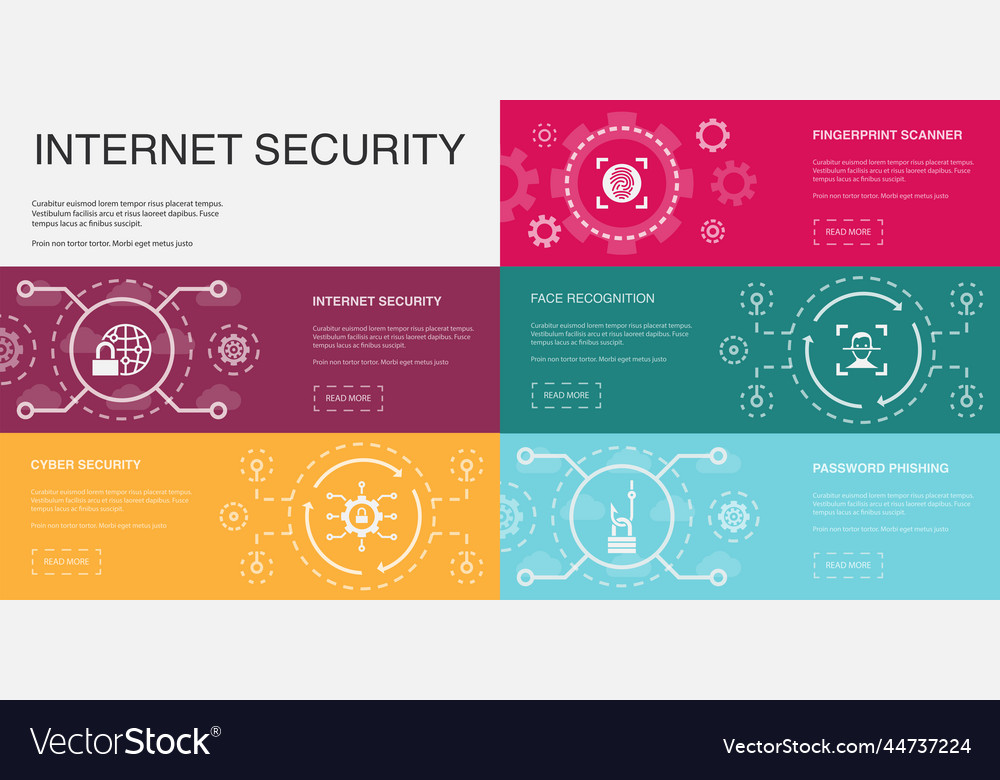 Internet security cyber fingerprint