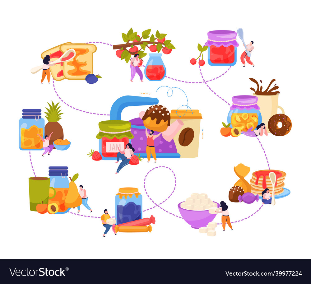 Jam production flat flowchart Royalty Free Vector Image