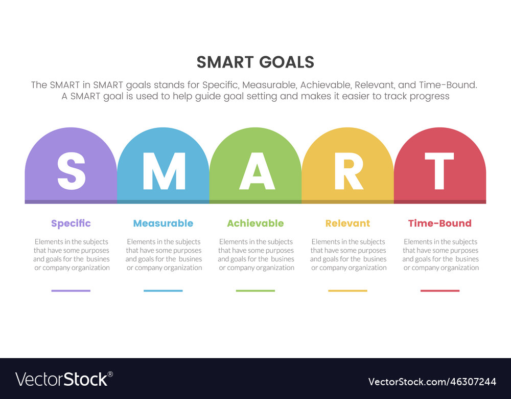 Smart business model to guide goals infographic Vector Image