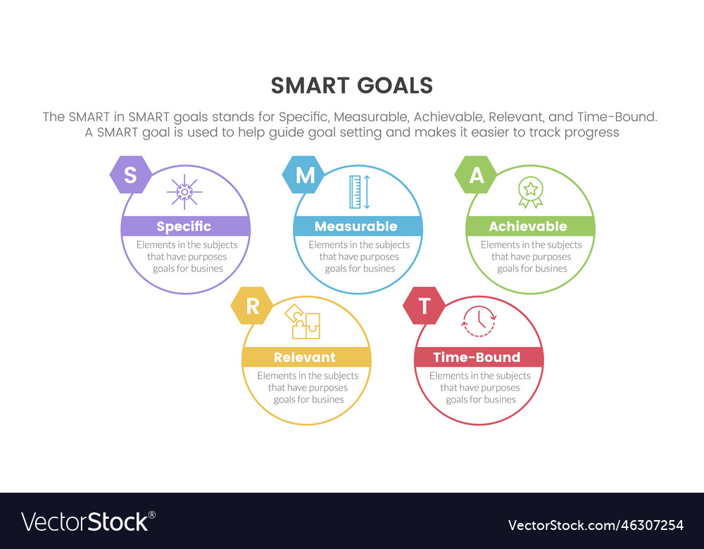 Smart business model to guide goals infographic Vector Image