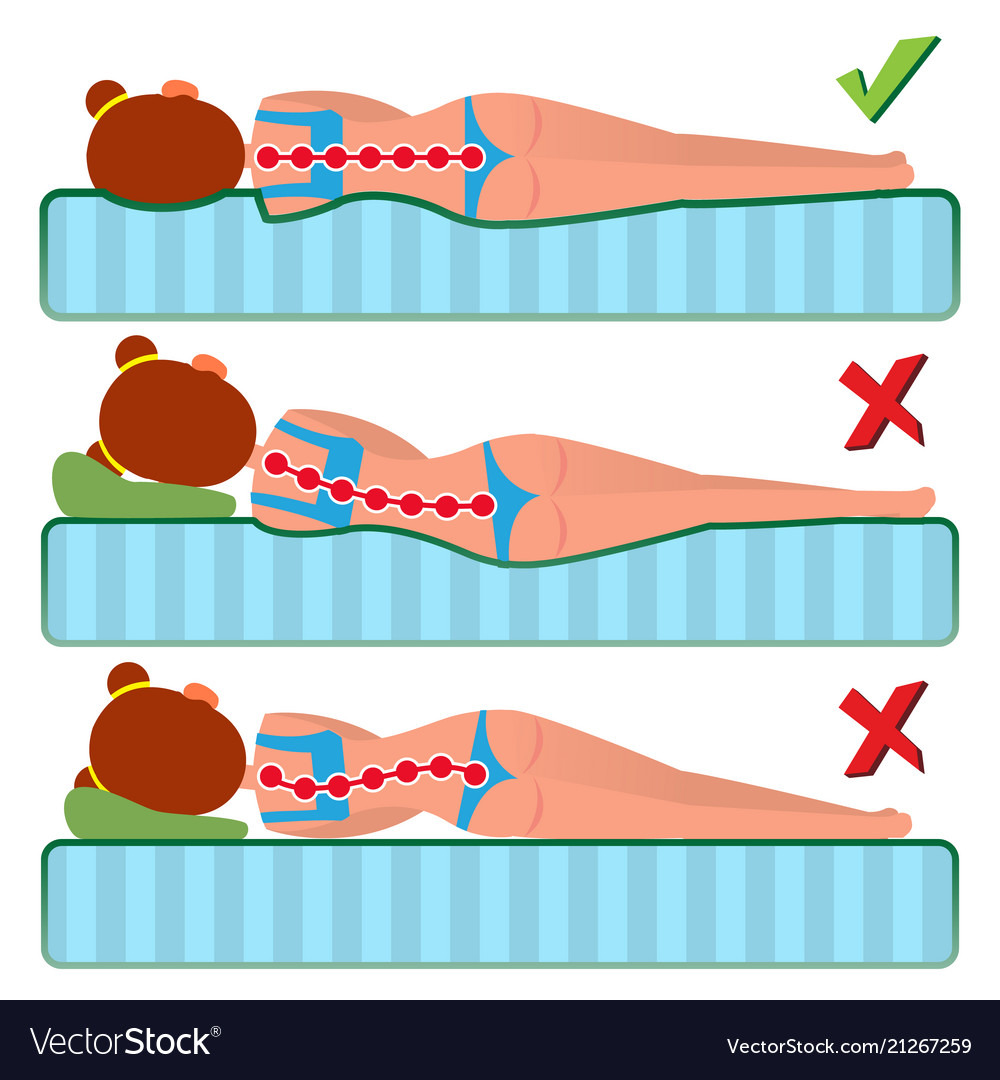 Orthopedic mattress sleeping position bad Vector Image