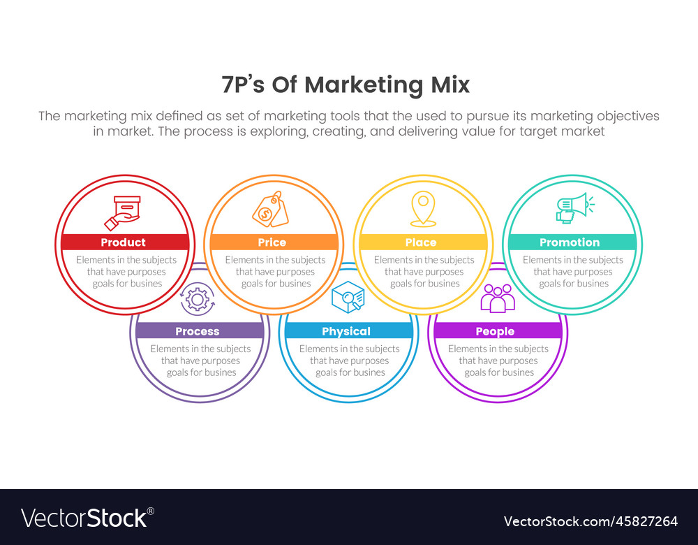 Marketing mix 7ps strategy infographic Royalty Free Vector